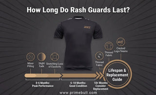 How Long Do Rash Guards Last? Lifespan & Replacement