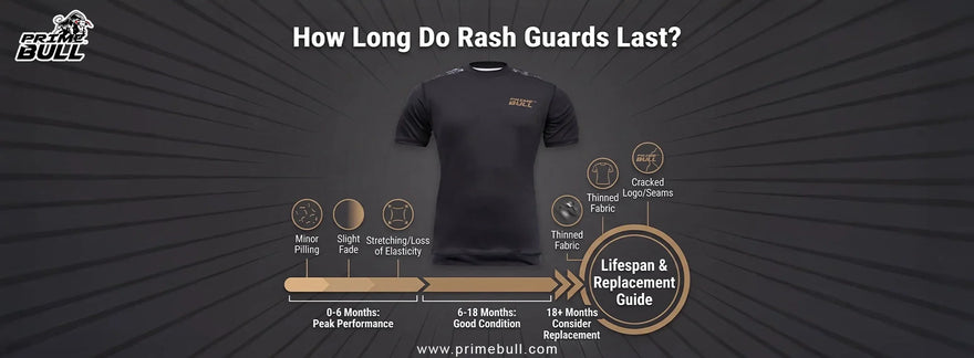 How Long Do Rash Guards Last? Lifespan & Replacement